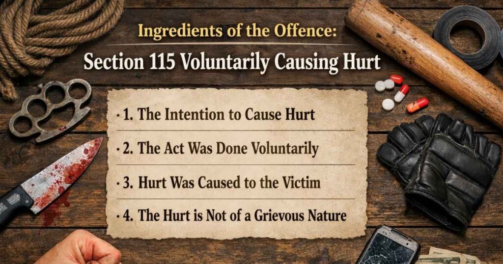 Ingredients of the Offence: Section 115 Voluntarily Causing Hurt